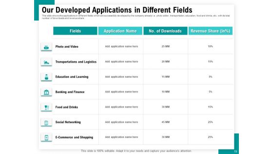 Android Framework For Apps Development And Deployment Ppt PowerPoint Presentation Complete Deck With Slides