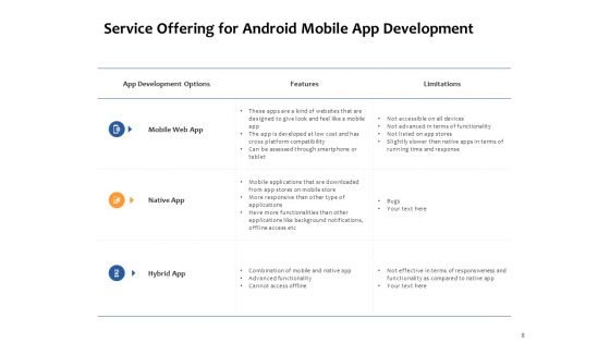 Android Mobile App Development Proposal Ppt PowerPoint Presentation Complete Deck With Slides