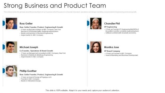 Angel Contributor Funding Pitch Ppt PowerPoint Presentation Complete Deck With Slides