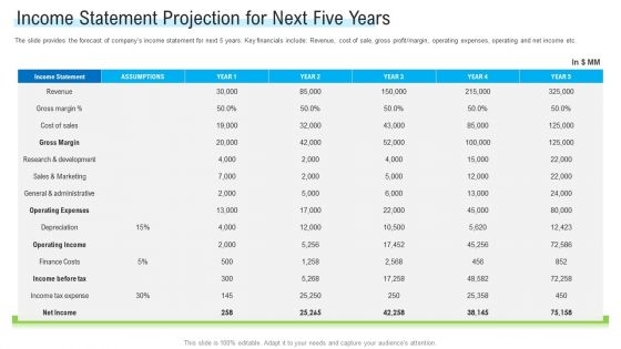 Angel Investor For Seed Pitch Deck Income Statement Projection For Next Five Years Clipart PDF Angel Investor For Seed Pitch Deck Income Statement Projection For Next Five Years Clipart PDF