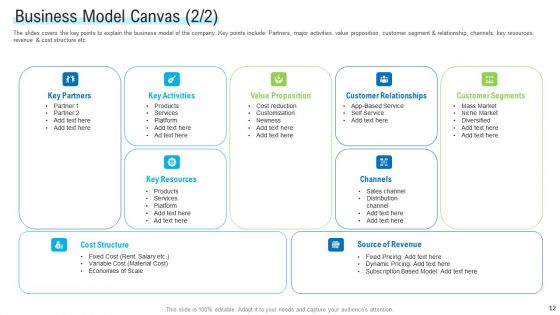 Angel Investor For Seed Pitch Deck Ppt PowerPoint Presentation Complete Deck