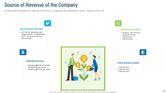 Angel Investor For Seed Pitch Deck Ppt PowerPoint Presentation Complete Deck