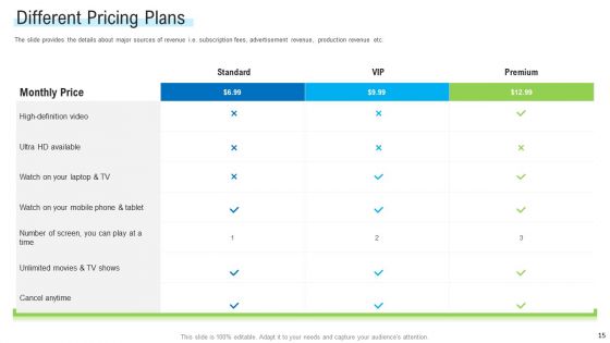 Angel Investor For Seed Pitch Deck Ppt PowerPoint Presentation Complete Deck