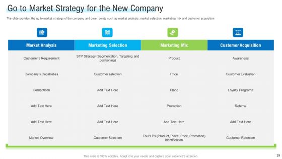 Angel Investor For Seed Pitch Deck Ppt PowerPoint Presentation Complete Deck