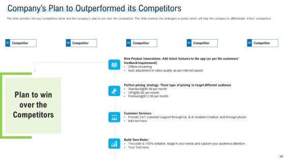 Angel Investor For Seed Pitch Deck Ppt PowerPoint Presentation Complete Deck