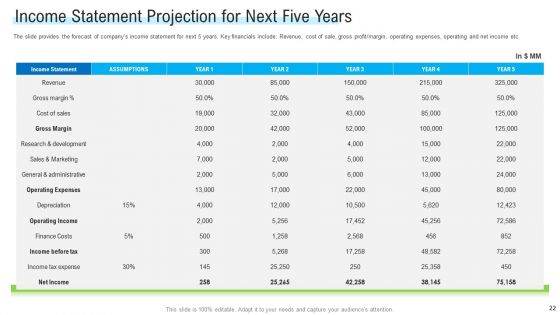 Angel Investor For Seed Pitch Deck Ppt PowerPoint Presentation Complete Deck
