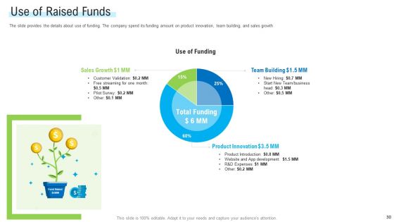 Angel Investor For Seed Pitch Deck Ppt PowerPoint Presentation Complete Deck