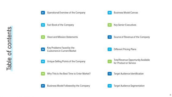 Angel Investor For Seed Pitch Deck Ppt PowerPoint Presentation Complete Deck