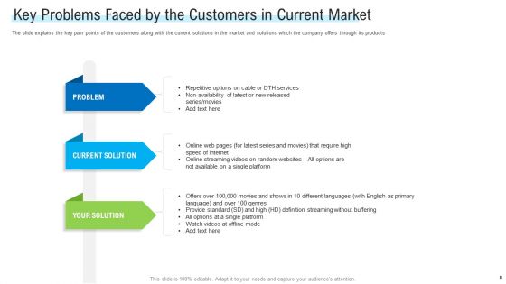 Angel Investor For Seed Pitch Deck Ppt PowerPoint Presentation Complete Deck