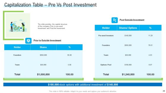 Angel Investor For Seed Pitch Deck Ppt PowerPoint Presentation Complete Deck With Slides