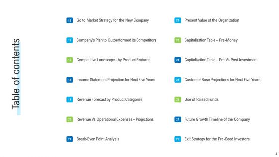 Angel Investor For Seed Pitch Deck Ppt PowerPoint Presentation Complete Deck With Slides