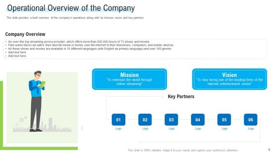 Angel Investor For Seed Pitch Deck Ppt PowerPoint Presentation Complete Deck With Slides