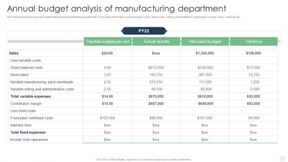 Annual Budget Analysis Of Manufacturing Department Automated Manufacturing Process Deployment Pictures PDF