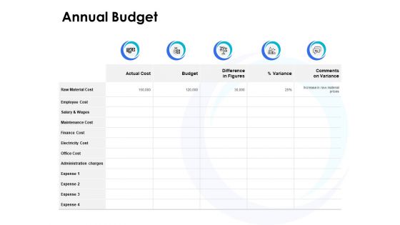 Annual Budget Ppt PowerPoint Presentation Model
