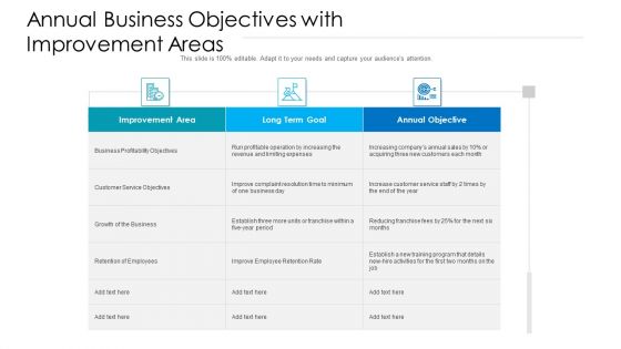 Annual Business Objectives With Improvement Areas Ppt Icon Sample PDF