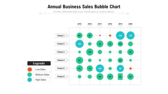 Annual Business Sales Bubble Chart Ppt PowerPoint Presentation Pictures Graphics Example PDF