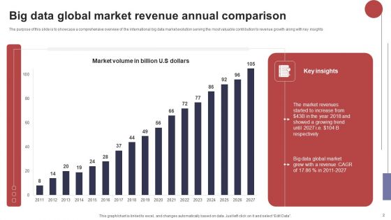 Annual Comparison Chart Ppt PowerPoint Presentation Complete Deck With Slides