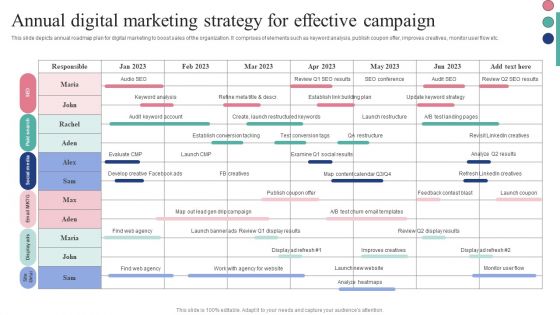 Annual Digital Marketing Strategy For Effective Campaign Inspiration PDF