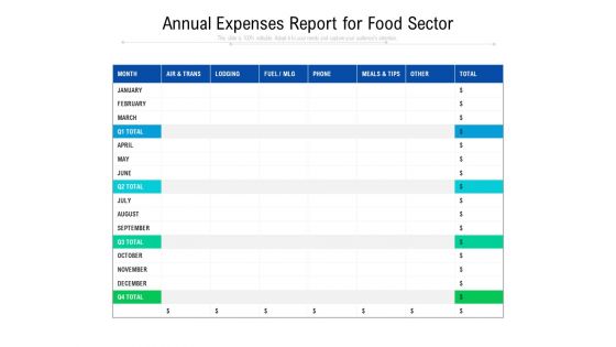Annual Expenses Report For Food Sector Ppt PowerPoint Presentation Professional Gallery PDF