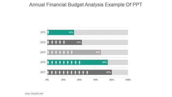 Annual Financial Budget Analysis Example Of Ppt Annual Financial Budget Analysis Example Of Ppt