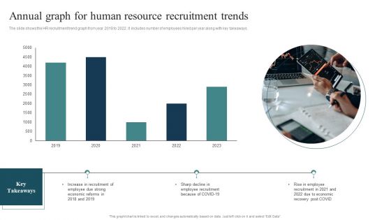 Annual Graph For Human Resource Recruitment Trends Summary PDF