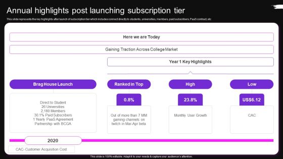 Annual Highlights Post Launching Subscription Tier Brag House Funding Pitch Deck Inspiration PDF