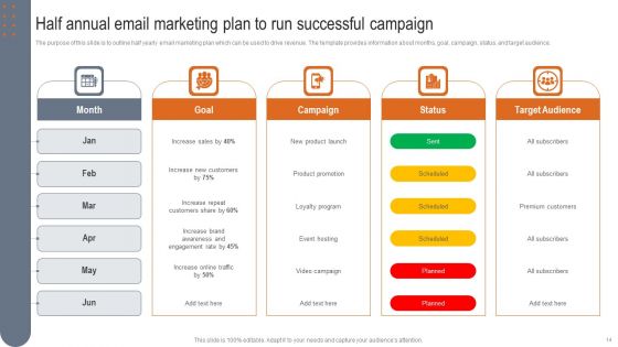 Annual Marketing Plan Ppt PowerPoint Presentation Complete Deck With Slides