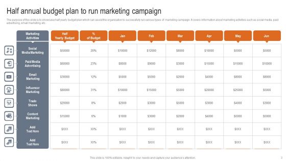 Annual Marketing Plan Ppt PowerPoint Presentation Complete Deck With Slides