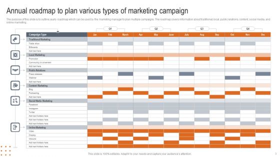 Annual Marketing Plan Ppt PowerPoint Presentation Complete Deck With Slides