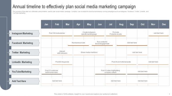 Annual Marketing Plan Ppt PowerPoint Presentation Complete Deck With Slides