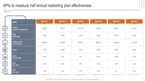 Annual Marketing Plan Ppt PowerPoint Presentation Complete Deck With Slides
