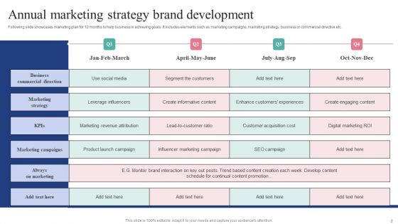 Annual Marketing Strategy Ppt PowerPoint Presentation Complete Deck With Slides