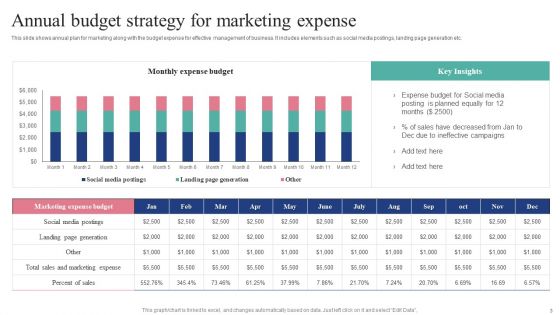 Annual Marketing Strategy Ppt PowerPoint Presentation Complete Deck With Slides