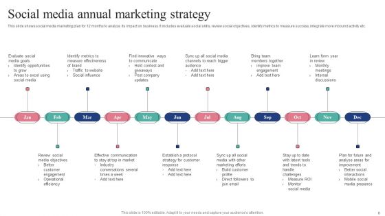 Annual Marketing Strategy Ppt PowerPoint Presentation Complete Deck With Slides