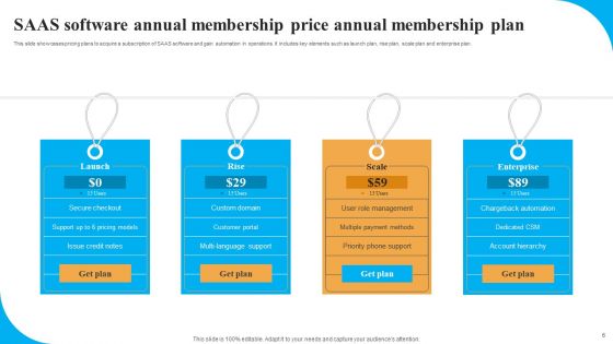 Annual Membership Plan Ppt PowerPoint Presentation Complete Deck With Slides
