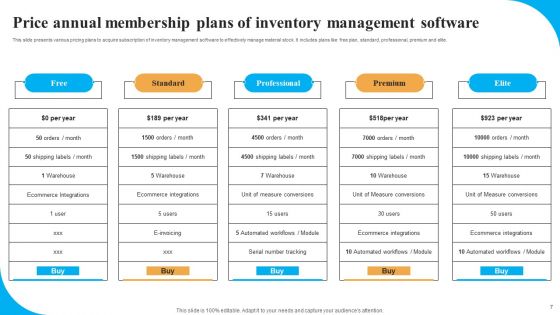 Annual Membership Plan Ppt PowerPoint Presentation Complete Deck With Slides