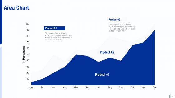 Annual Milestone Plan Ppt PowerPoint Presentation Complete Deck With Slides