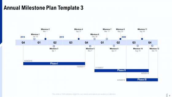 Annual Milestone Plan Ppt PowerPoint Presentation Complete Deck With Slides