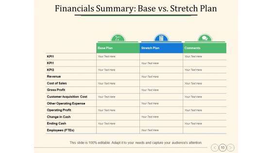 Annual Operating Strategy Ppt PowerPoint Presentation Complete Deck With Slides