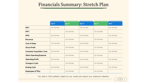Annual Operating Strategy Ppt PowerPoint Presentation Complete Deck With Slides