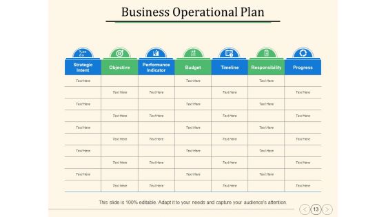Annual Operating Strategy Ppt PowerPoint Presentation Complete Deck With Slides