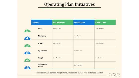 Annual Operating Strategy Ppt PowerPoint Presentation Complete Deck With Slides