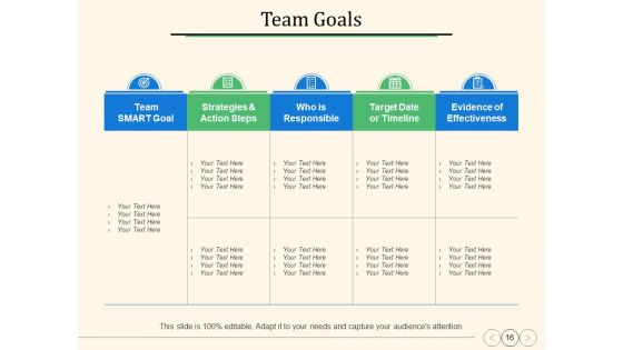 Annual Operating Strategy Ppt PowerPoint Presentation Complete Deck With Slides