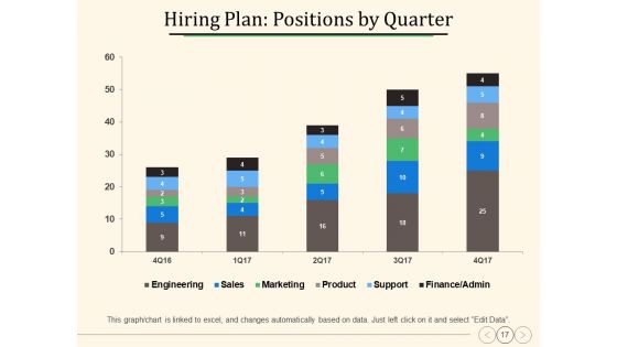 Annual Operating Strategy Ppt PowerPoint Presentation Complete Deck With Slides