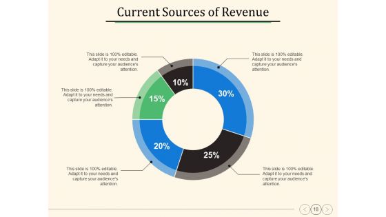 Annual Operating Strategy Ppt PowerPoint Presentation Complete Deck With Slides