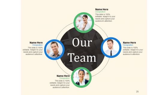 Annual Operating Strategy Ppt PowerPoint Presentation Complete Deck With Slides