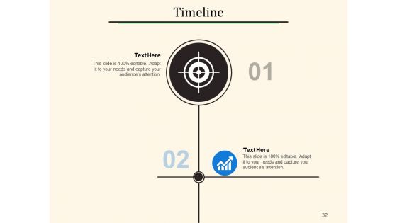 Annual Operating Strategy Ppt PowerPoint Presentation Complete Deck With Slides