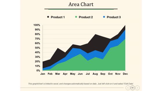 Annual Operating Strategy Ppt PowerPoint Presentation Complete Deck With Slides