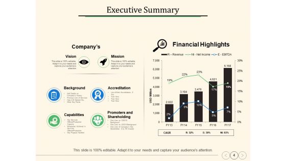Annual Operating Strategy Ppt PowerPoint Presentation Complete Deck With Slides
