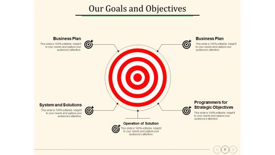 Annual Operating Strategy Ppt PowerPoint Presentation Complete Deck With Slides